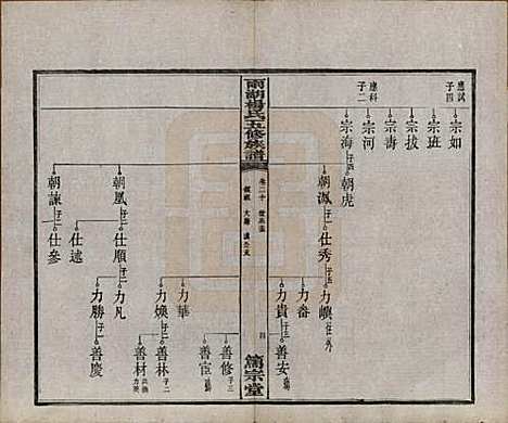 湖南[杨姓] 雨湖杨氏五修族谱二十卷 — 民国二十年（1931）_二十.pdf