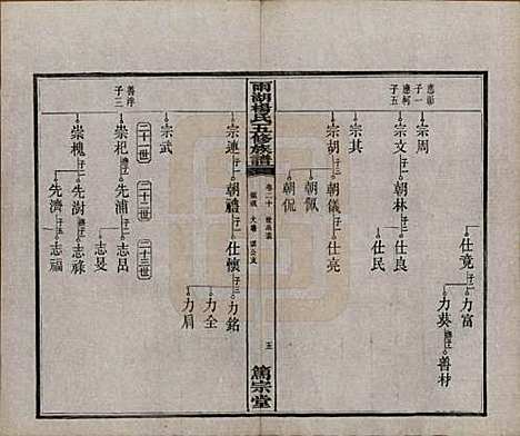 湖南[杨姓] 雨湖杨氏五修族谱二十卷 — 民国二十年（1931）_二十.pdf