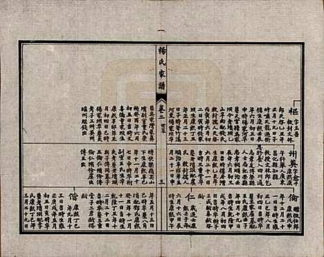 中国[杨姓] 杨氏家谱四卷 — 民国二十一年（1932）_二.pdf