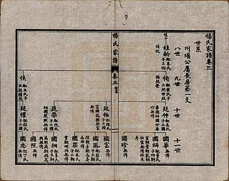 中国[杨姓] 杨氏家谱四卷 — 民国二十一年（1932）_三.pdf