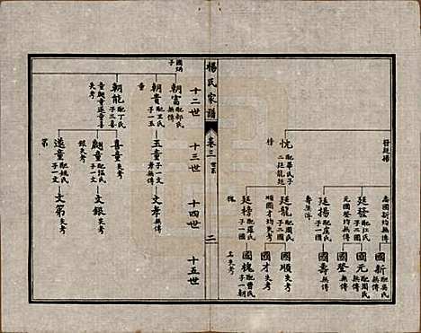 中国[杨姓] 杨氏家谱四卷 — 民国二十一年（1932）_三.pdf