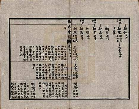 中国[杨姓] 杨氏家谱四卷 — 民国二十一年（1932）_三.pdf