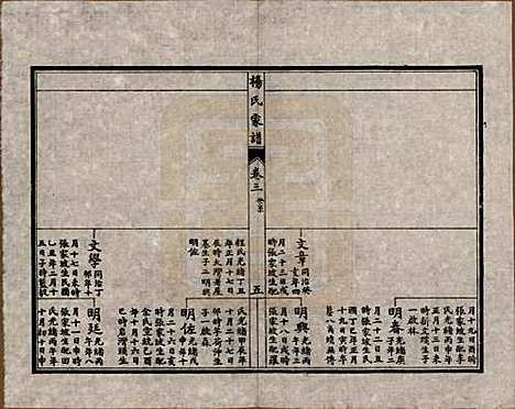 中国[杨姓] 杨氏家谱四卷 — 民国二十一年（1932）_三.pdf