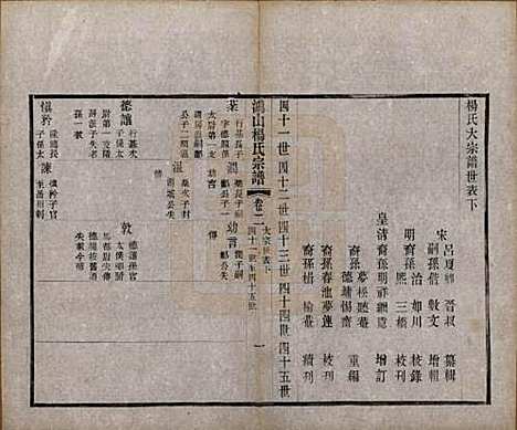 江苏[杨姓] 鸿山杨氏宗谱十二卷首一卷 — 民国六年（1917）_二.pdf