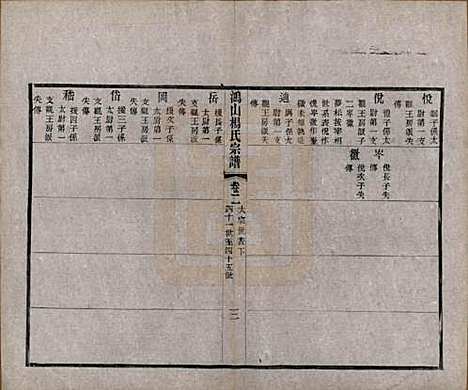 江苏[杨姓] 鸿山杨氏宗谱十二卷首一卷 — 民国六年（1917）_二.pdf