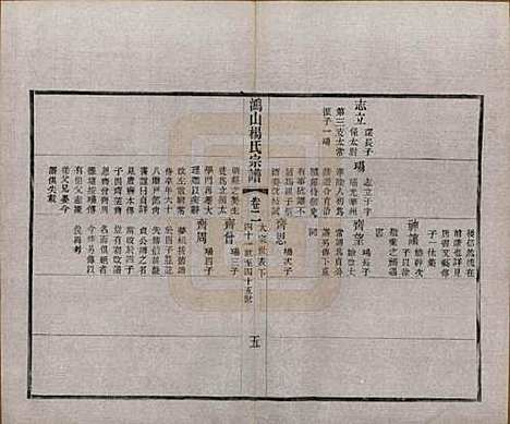 江苏[杨姓] 鸿山杨氏宗谱十二卷首一卷 — 民国六年（1917）_二.pdf