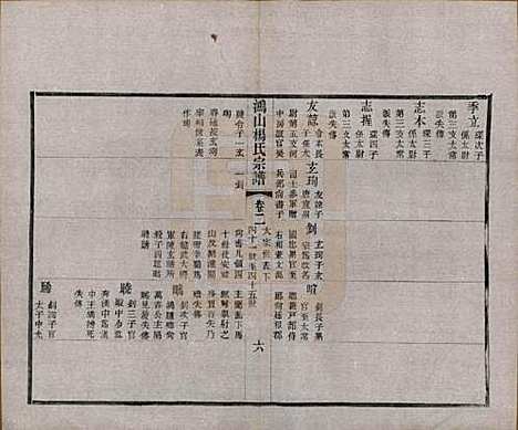 江苏[杨姓] 鸿山杨氏宗谱十二卷首一卷 — 民国六年（1917）_二.pdf