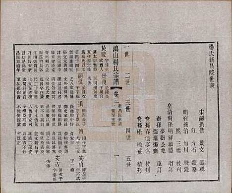 江苏[杨姓] 鸿山杨氏宗谱十二卷首一卷 — 民国六年（1917）_三.pdf