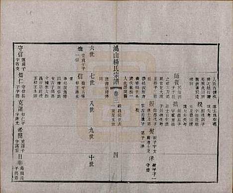 江苏[杨姓] 鸿山杨氏宗谱十二卷首一卷 — 民国六年（1917）_三.pdf