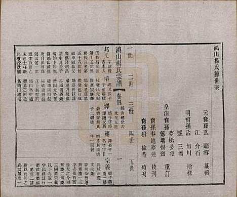 江苏[杨姓] 鸿山杨氏宗谱十二卷首一卷 — 民国六年（1917）_四.pdf