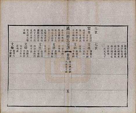 江苏[杨姓] 鸿山杨氏宗谱十二卷首一卷 — 民国六年（1917）_四.pdf