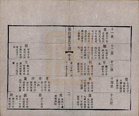 江苏[杨姓] 鸿山杨氏宗谱十二卷首一卷 — 民国六年（1917）_五.pdf