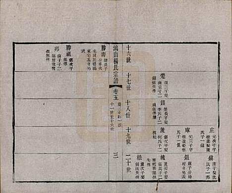 江苏[杨姓] 鸿山杨氏宗谱十二卷首一卷 — 民国六年（1917）_五.pdf