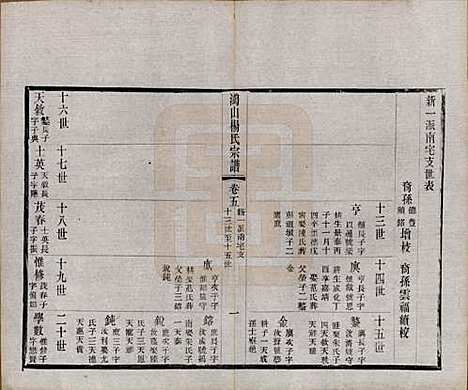 江苏[杨姓] 鸿山杨氏宗谱十二卷首一卷 — 民国六年（1917）_五.pdf