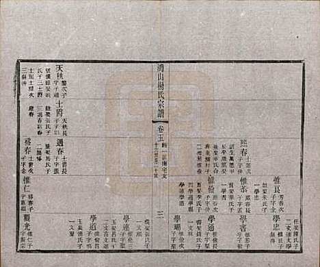 江苏[杨姓] 鸿山杨氏宗谱十二卷首一卷 — 民国六年（1917）_五.pdf