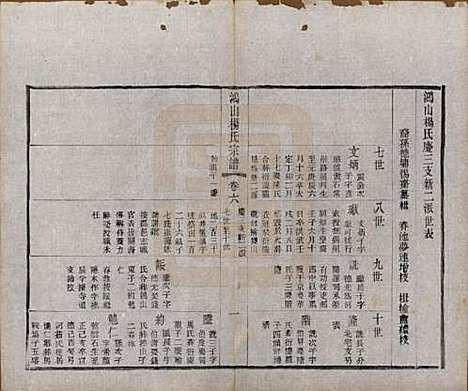 江苏[杨姓] 鸿山杨氏宗谱十二卷首一卷 — 民国六年（1917）_六.pdf