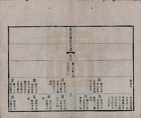 江苏[杨姓] 鸿山杨氏宗谱十二卷首一卷 — 民国六年（1917）_六.pdf