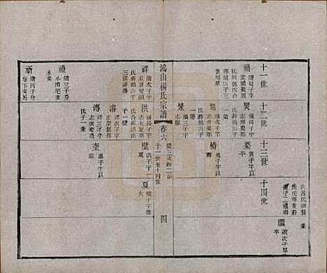 江苏[杨姓] 鸿山杨氏宗谱十二卷首一卷 — 民国六年（1917）_六.pdf