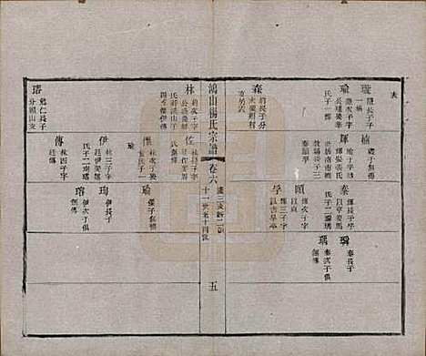 江苏[杨姓] 鸿山杨氏宗谱十二卷首一卷 — 民国六年（1917）_六.pdf