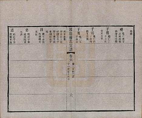 江苏[杨姓] 鸿山杨氏宗谱十二卷首一卷 — 民国六年（1917）_六.pdf