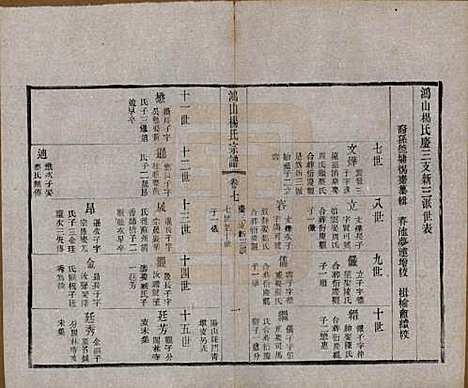 江苏[杨姓] 鸿山杨氏宗谱十二卷首一卷 — 民国六年（1917）_七.pdf