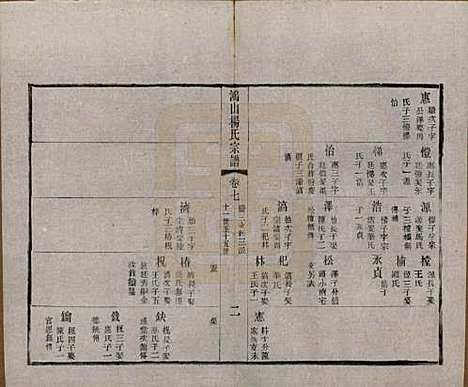 江苏[杨姓] 鸿山杨氏宗谱十二卷首一卷 — 民国六年（1917）_七.pdf