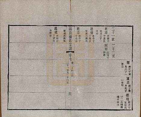 江苏[杨姓] 鸿山杨氏宗谱十二卷首一卷 — 民国六年（1917）_七.pdf