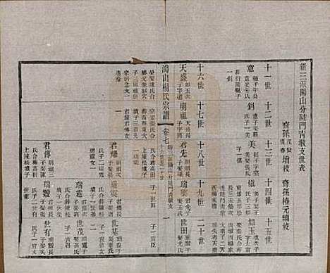 江苏[杨姓] 鸿山杨氏宗谱十二卷首一卷 — 民国六年（1917）_七.pdf