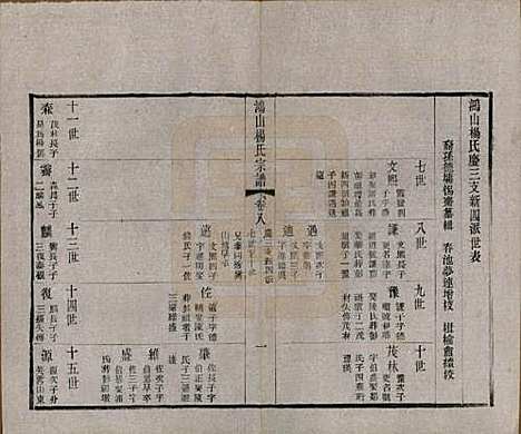 江苏[杨姓] 鸿山杨氏宗谱十二卷首一卷 — 民国六年（1917）_八.pdf