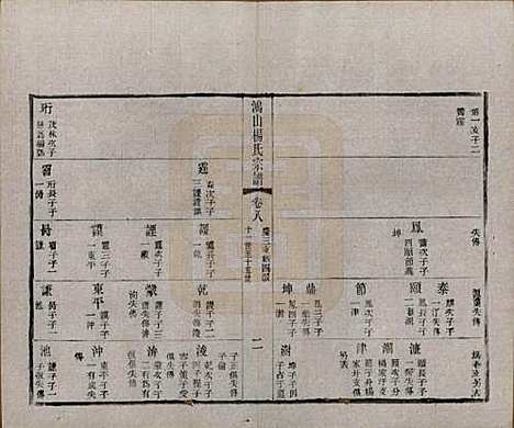 江苏[杨姓] 鸿山杨氏宗谱十二卷首一卷 — 民国六年（1917）_八.pdf