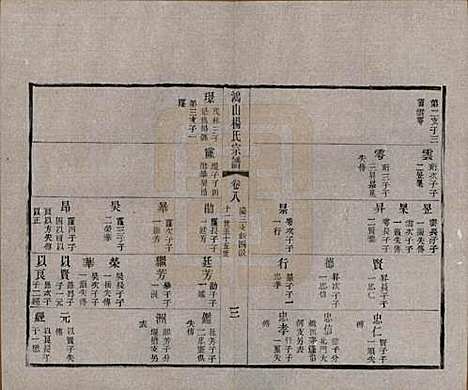 江苏[杨姓] 鸿山杨氏宗谱十二卷首一卷 — 民国六年（1917）_八.pdf