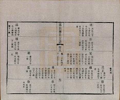 江苏[杨姓] 鸿山杨氏宗谱十二卷首一卷 — 民国六年（1917）_八.pdf