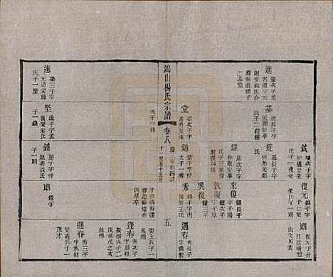 江苏[杨姓] 鸿山杨氏宗谱十二卷首一卷 — 民国六年（1917）_八.pdf