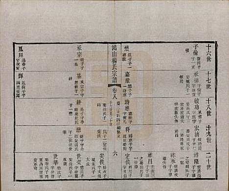 江苏[杨姓] 鸿山杨氏宗谱十二卷首一卷 — 民国六年（1917）_八.pdf