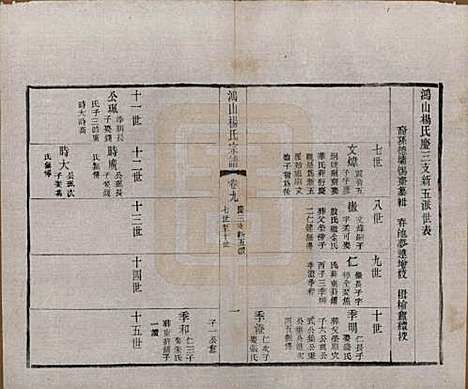 江苏[杨姓] 鸿山杨氏宗谱十二卷首一卷 — 民国六年（1917）_九.pdf