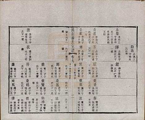 江苏[杨姓] 鸿山杨氏宗谱十二卷首一卷 — 民国六年（1917）_九.pdf