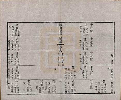 江苏[杨姓] 鸿山杨氏宗谱十二卷首一卷 — 民国六年（1917）_九.pdf