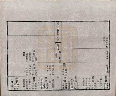 江苏[杨姓] 鸿山杨氏宗谱十二卷首一卷 — 民国六年（1917）_九.pdf