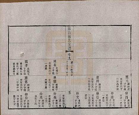 江苏[杨姓] 鸿山杨氏宗谱十二卷首一卷 — 民国六年（1917）_九.pdf