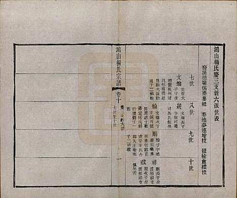 江苏[杨姓] 鸿山杨氏宗谱十二卷首一卷 — 民国六年（1917）_十.pdf