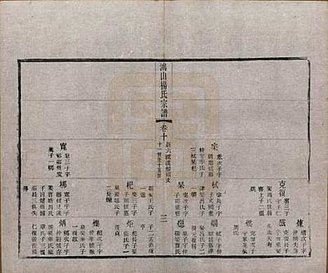 江苏[杨姓] 鸿山杨氏宗谱十二卷首一卷 — 民国六年（1917）_十.pdf