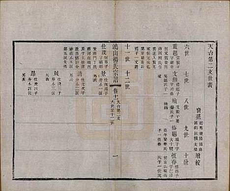 江苏[杨姓] 鸿山杨氏宗谱十二卷首一卷 — 民国六年（1917）_十一.pdf