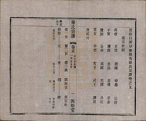 江苏[杨姓] 毗陵杨氏宗谱十六卷 — 民国三十六年（1947）_五.pdf