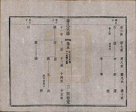 江苏[杨姓] 毗陵杨氏宗谱十六卷 — 民国三十六年（1947）_五.pdf