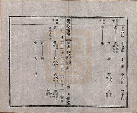 江苏[杨姓] 毗陵杨氏宗谱十六卷 — 民国三十六年（1947）_五.pdf