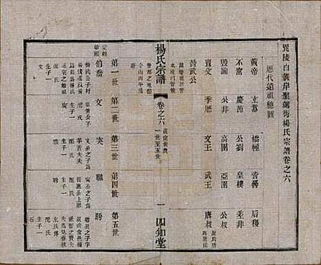 江苏[杨姓] 毗陵杨氏宗谱十六卷 — 民国三十六年（1947）_六.pdf