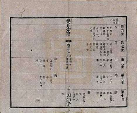 江苏[杨姓] 毗陵杨氏宗谱十六卷 — 民国三十六年（1947）_六.pdf