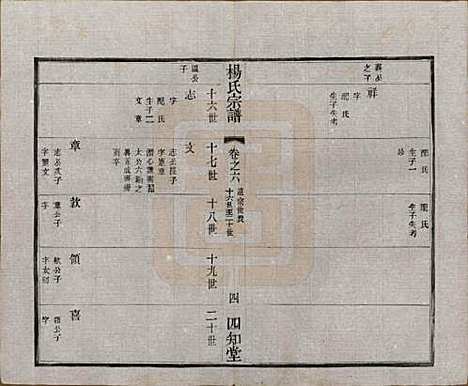 江苏[杨姓] 毗陵杨氏宗谱十六卷 — 民国三十六年（1947）_六.pdf