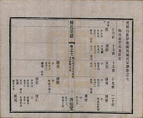 江苏[杨姓] 毗陵杨氏宗谱十六卷 — 民国三十六年（1947）_七.pdf