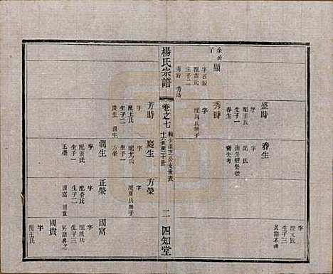 江苏[杨姓] 毗陵杨氏宗谱十六卷 — 民国三十六年（1947）_七.pdf